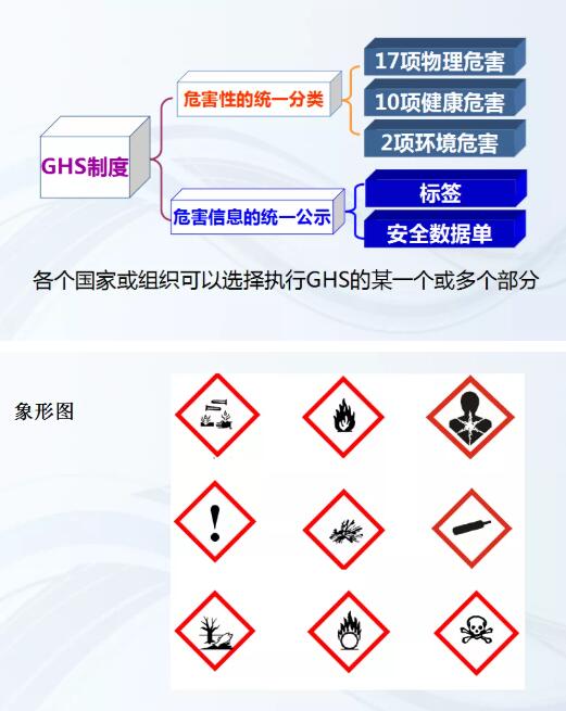 進出口危險品