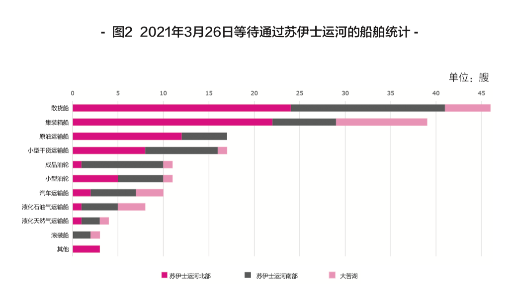 危險(xiǎn)品進(jìn)出口