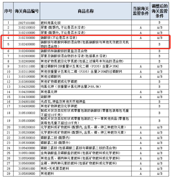 危險化學品出口