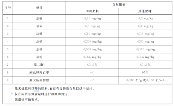 危險品貨代