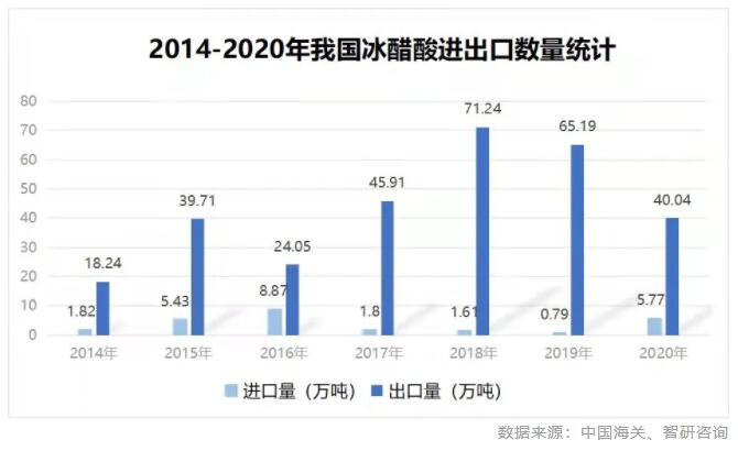 出口危險化學品