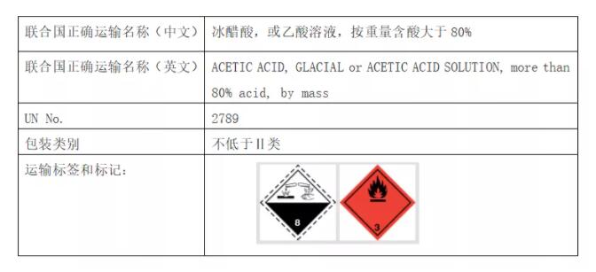 進口危險化學品