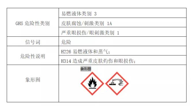 危險化學品運輸