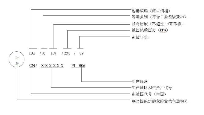 危險(xiǎn)品運(yùn)輸包裝