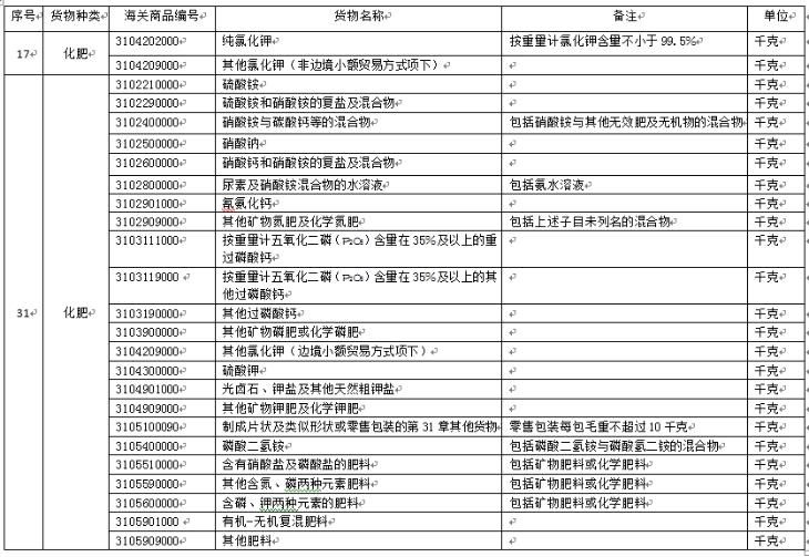 中港?；愤M(jìn)口