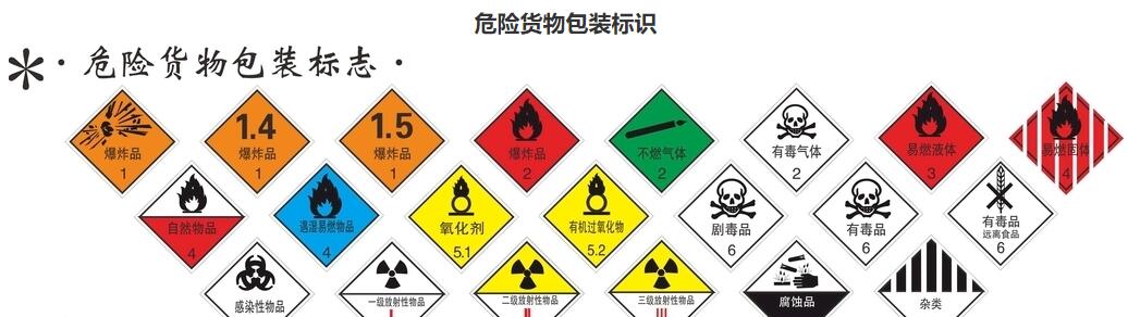 中港危險(xiǎn)品包裝