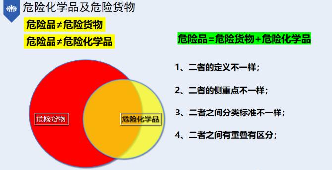 中港危險化學(xué)品運輸