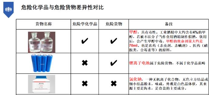 中港危險品貨代