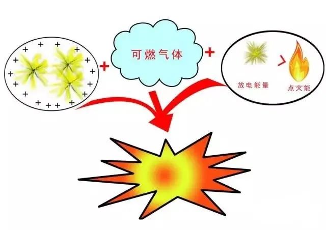 中港危險(xiǎn)品出口