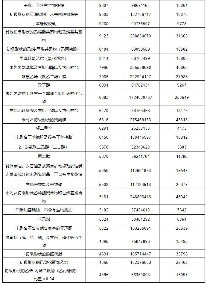 中港?；愤M出口