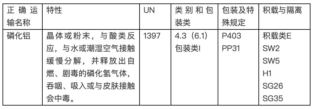 危險(xiǎn)品進(jìn)出口