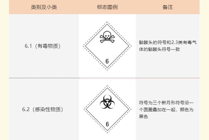 危險品包裝