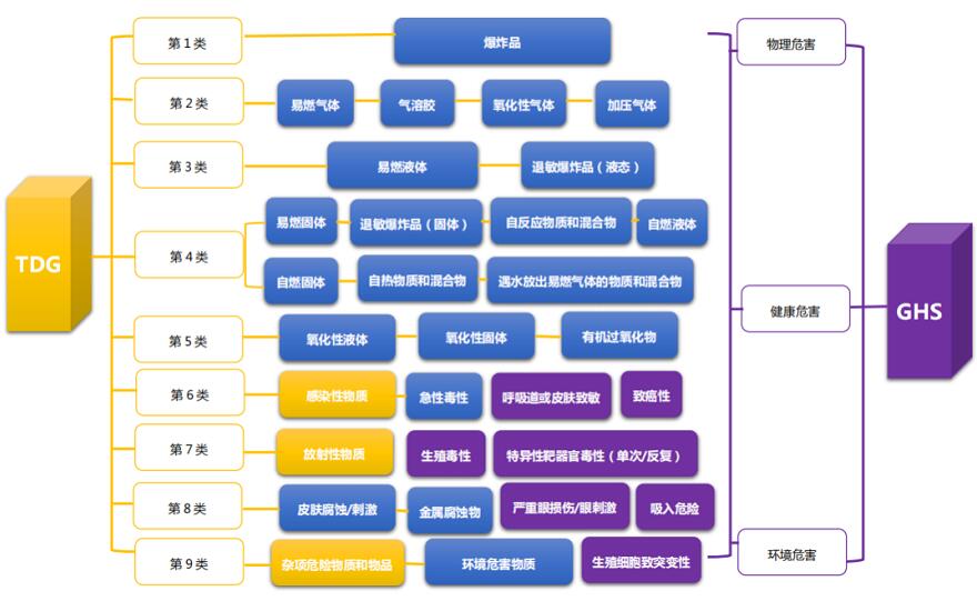 危險(xiǎn)化學(xué)品海運(yùn)