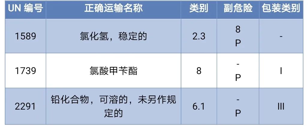 <a href='http://nerdsoundsmegazine.com' title='危險品海運' >危險品海運</a>