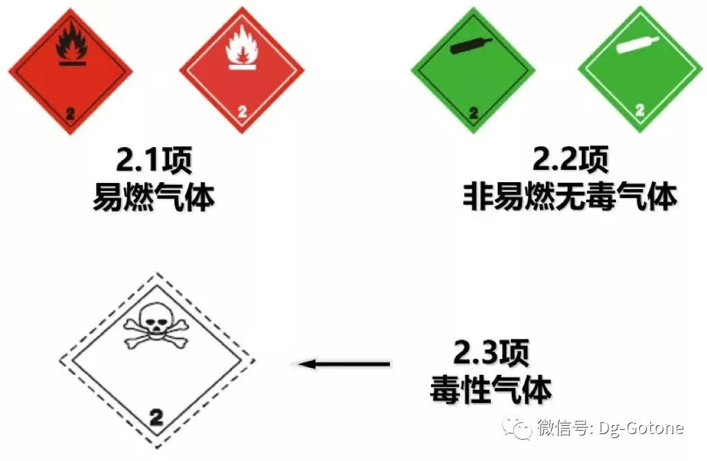 氣霧劑進(jìn)出口運(yùn)輸